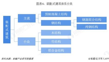 未來在住宅領域,裝配式技術的應用有哪些趨勢?