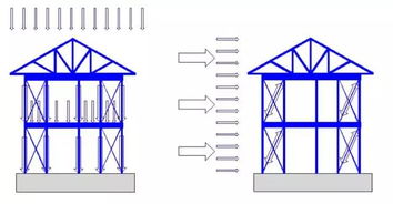 中國農(nóng)村住宅現(xiàn)狀問題與輕鋼結(jié)構(gòu)房屋在農(nóng)村住宅市場(chǎng)的應(yīng)用展望